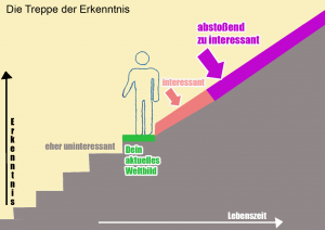 denkschule der neuen sympathischen Moderne