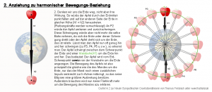 neue Theorie schwerkraft von Thomas Preibisch